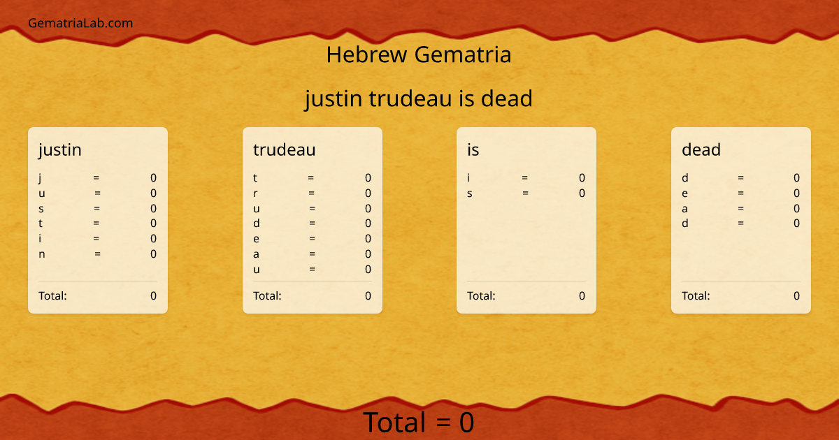 justin trudeau is dead in hebrew Gematria
